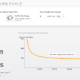 3D Printing Cost Calculator Spreadsheet Inside Formlabs Launches Roi Calculator To Assess Costs Of Purchasing A 3D