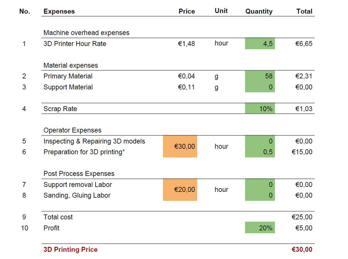 3D Printing Cost Calculator Spreadsheet Pertaining To How To Calculate 3D Printing Price  Kruno Knezic