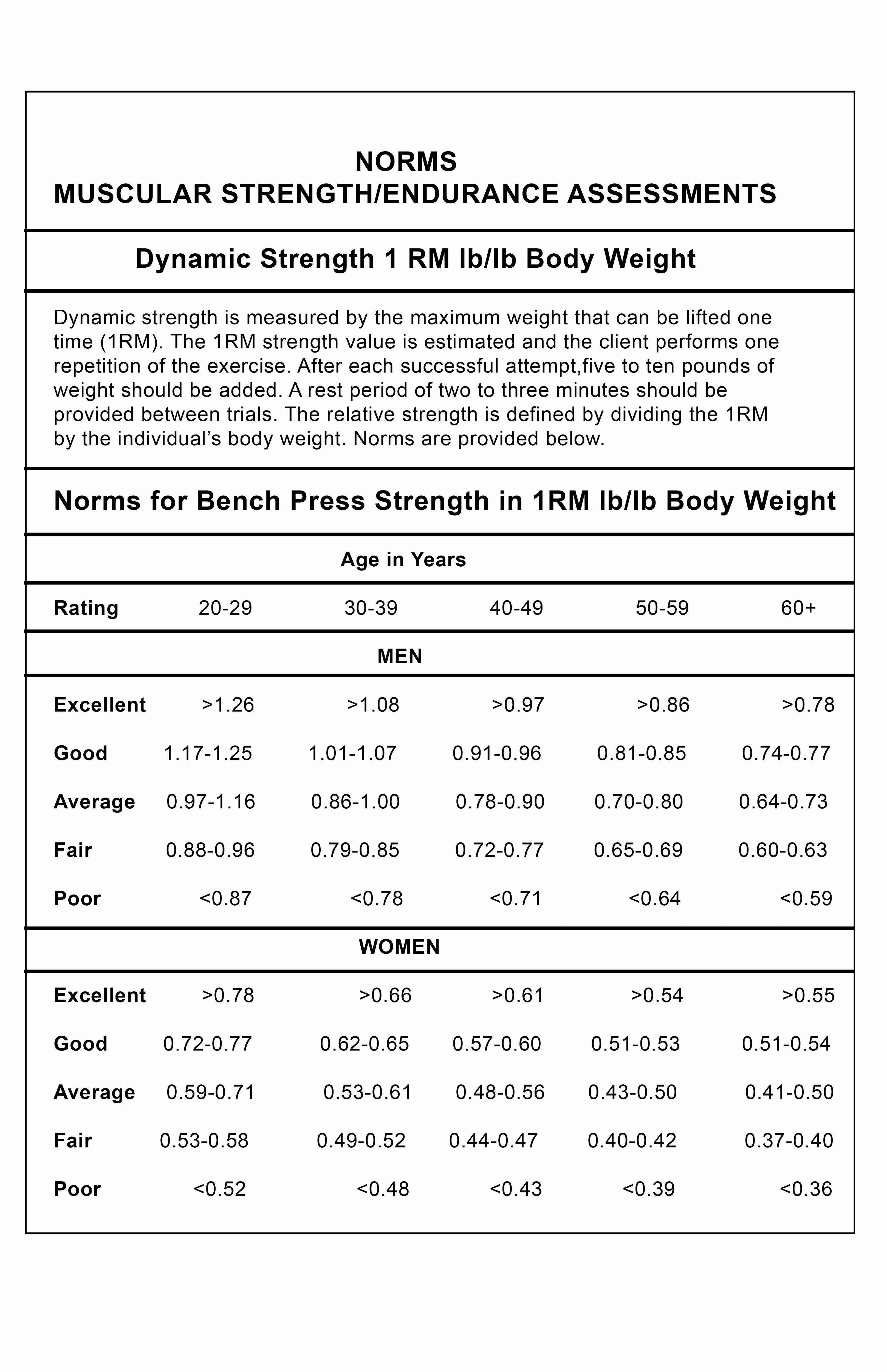 3X3 Powerlifting Spreadsheet Db excel