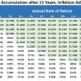 401K Projection Spreadsheet In How To Build Wealth Fast: This Chart Shows What It Takes
