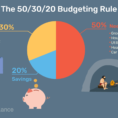 50 20 30 Rule Spreadsheet Inside The 50/30/20 Budgeting Rule—How It Works