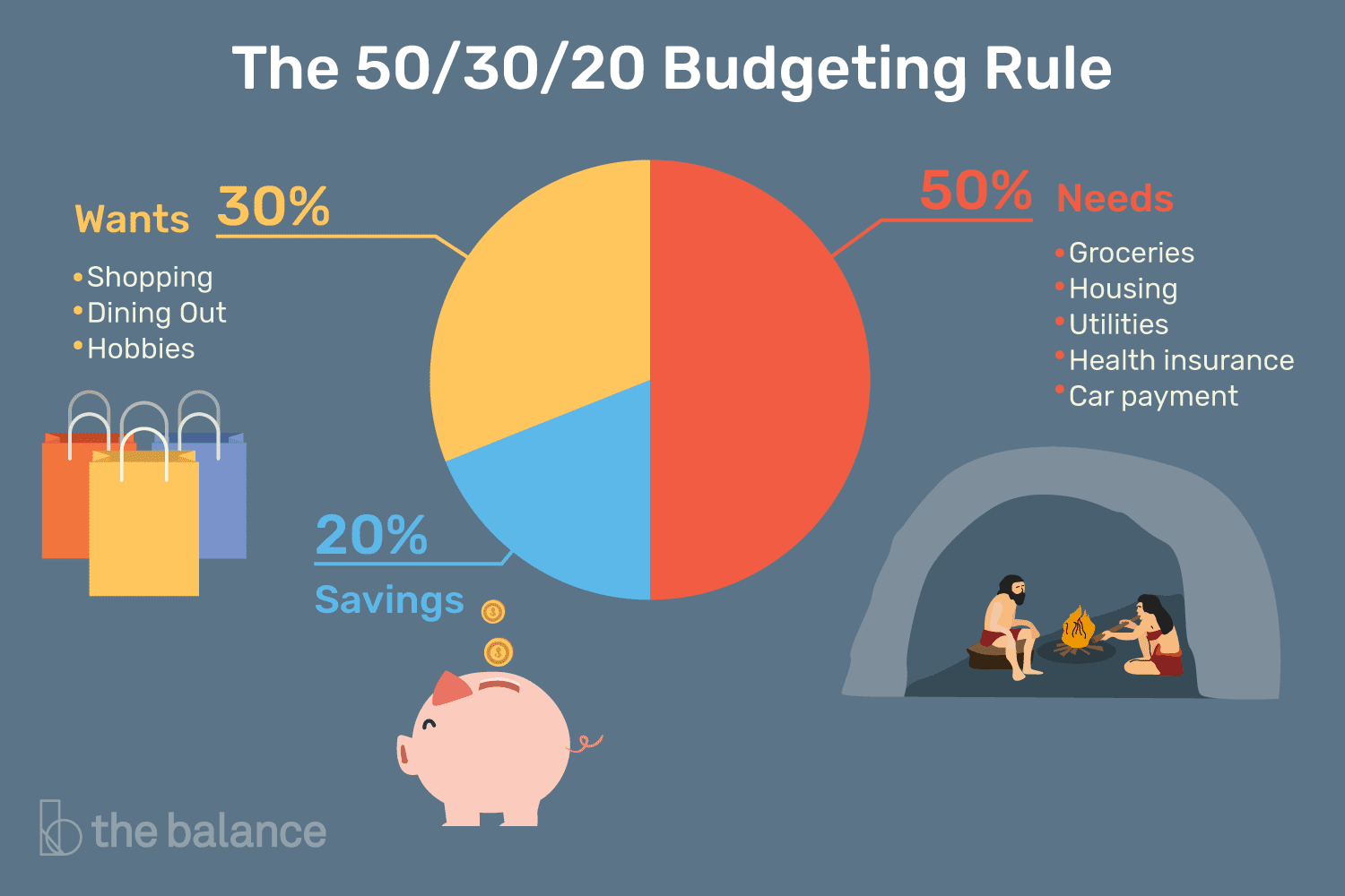50 20 30 Rule Spreadsheet Inside The 50/30/20 Budgeting Rule—How It Works