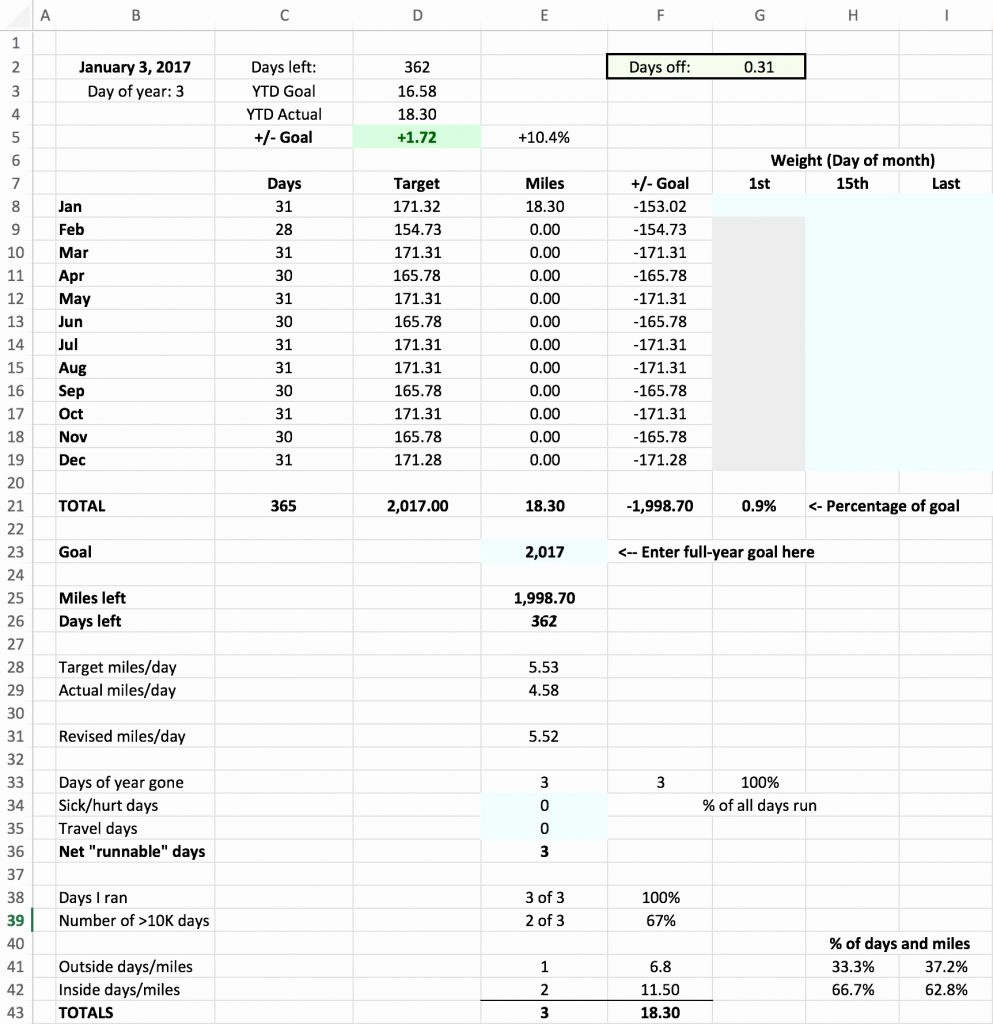 50 30 20 Budget Spreadsheet Template