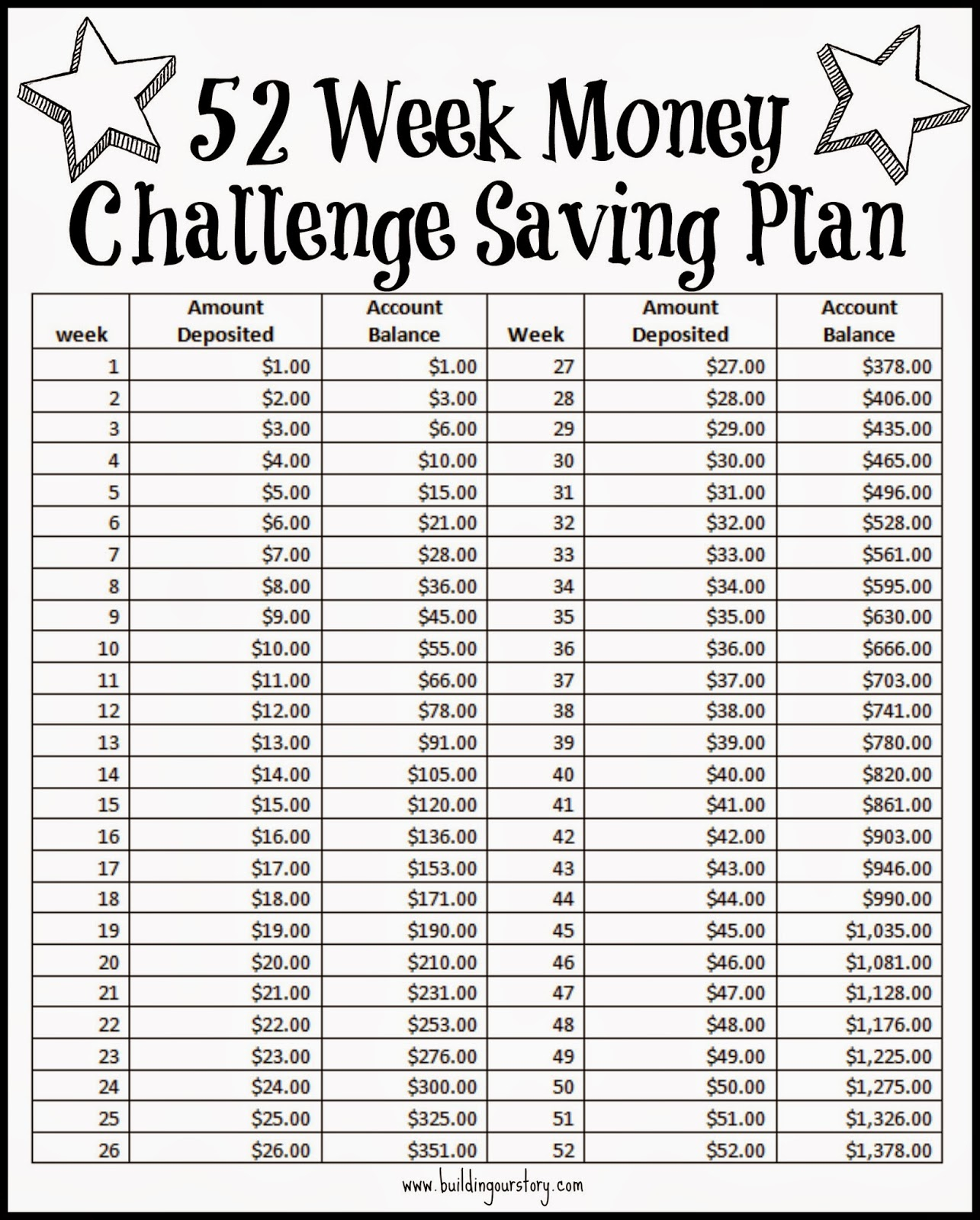 52 Week Savings Plan SpreadsheetSpreadsheet Template : Spreadsheet Template