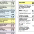 800 53A Spreadsheet with 800 53A Spreadsheet For Rocket League Spreadsheet Google