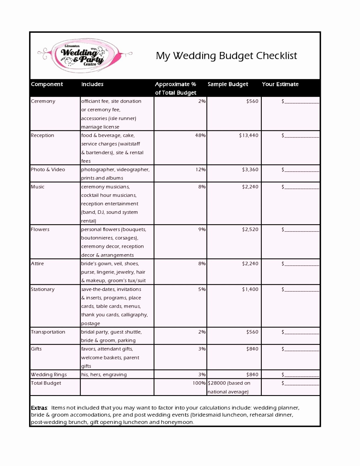 A Practical Wedding Spreadsheets Intended For A Practical Wedding Budget Spreadsheet Awesome Bud Excel Example Of
