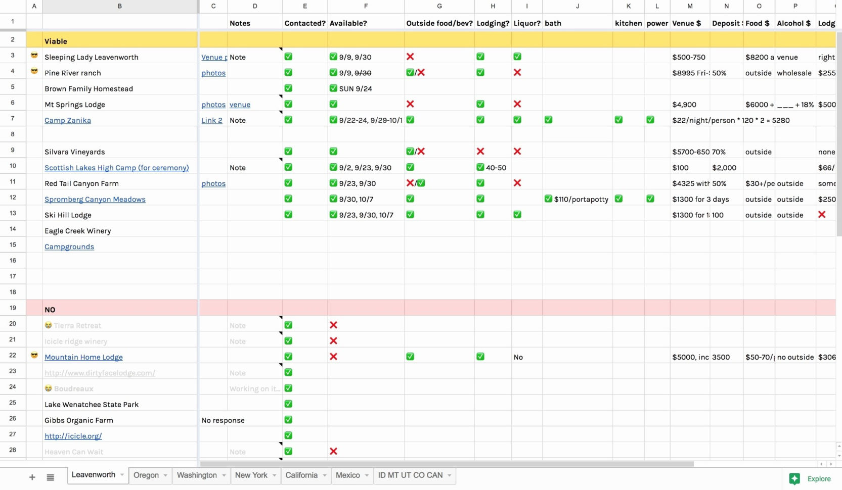 A Practical Wedding Spreadsheets Intended For How To Choose A Wedding Venue No Really A Practical