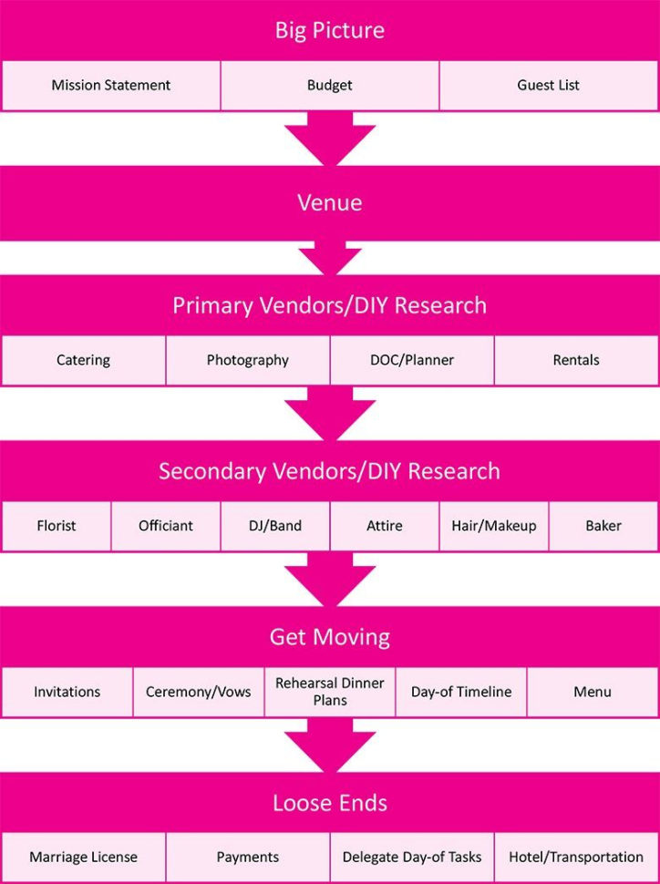 A Practical Wedding Spreadsheets With Regard To The Best Wedding Planning Checklist To Keep You Sane  Apw