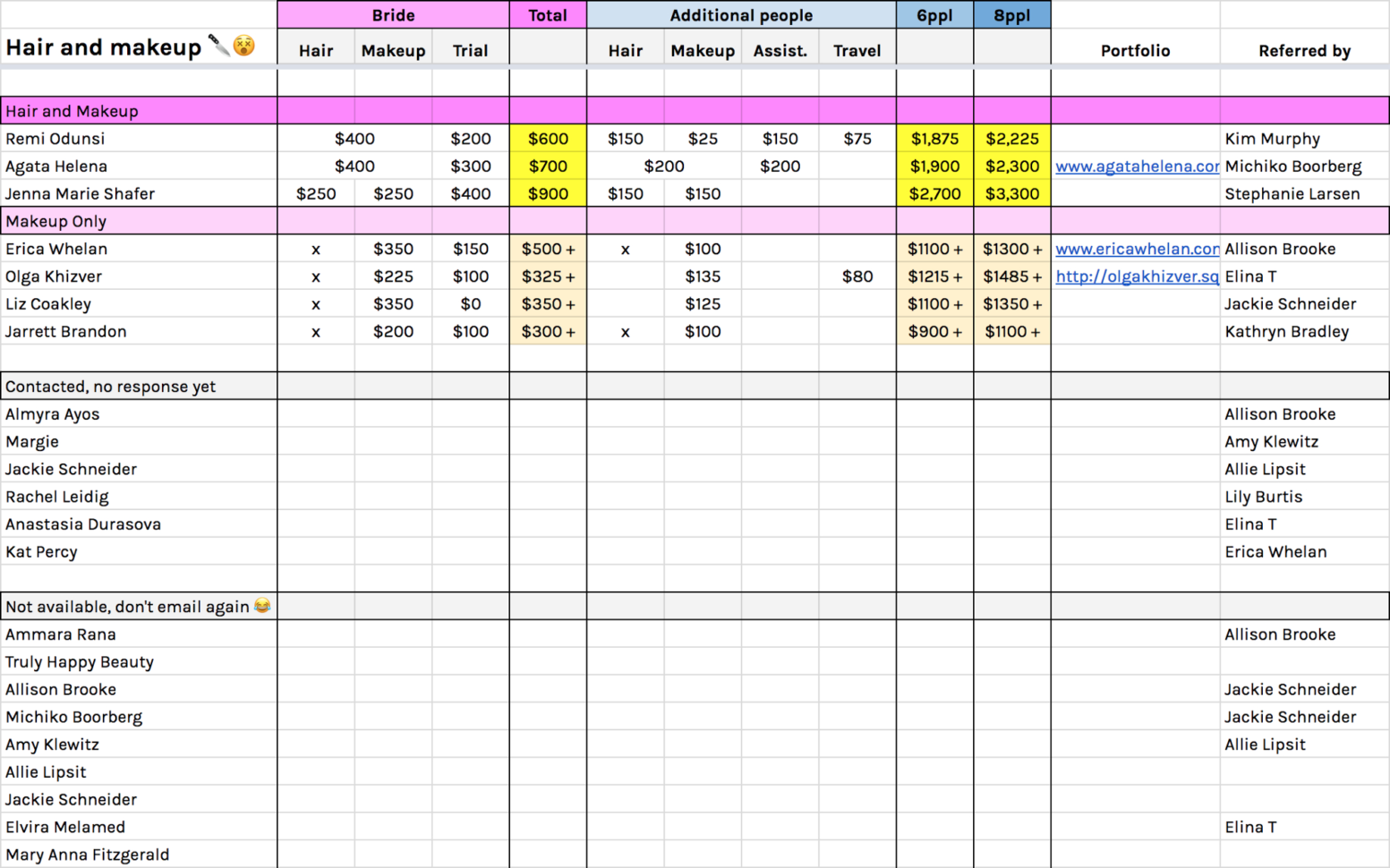 A Spreadsheet For Every Spreadsheet You Need To Plan Your Custom Wedding