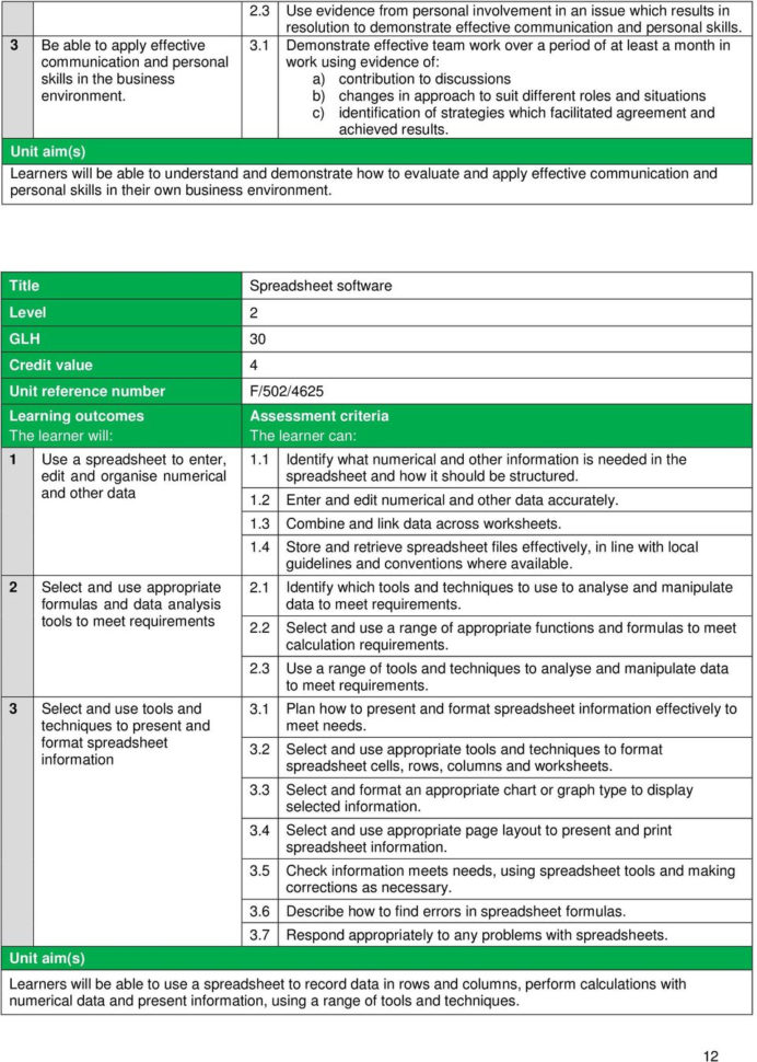 Aat Level 3 Spreadsheets Practice Assessments Intended For Aat Level 2 Diploma In Accounting And Business  Pdf