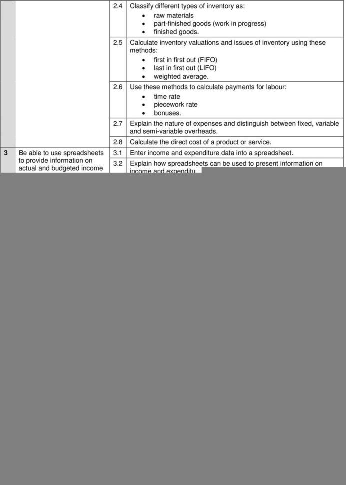 Aat Level 3 Spreadsheets Practice Assessments Pertaining To Aat Level 2 Diploma In Accounting And Business  Pdf