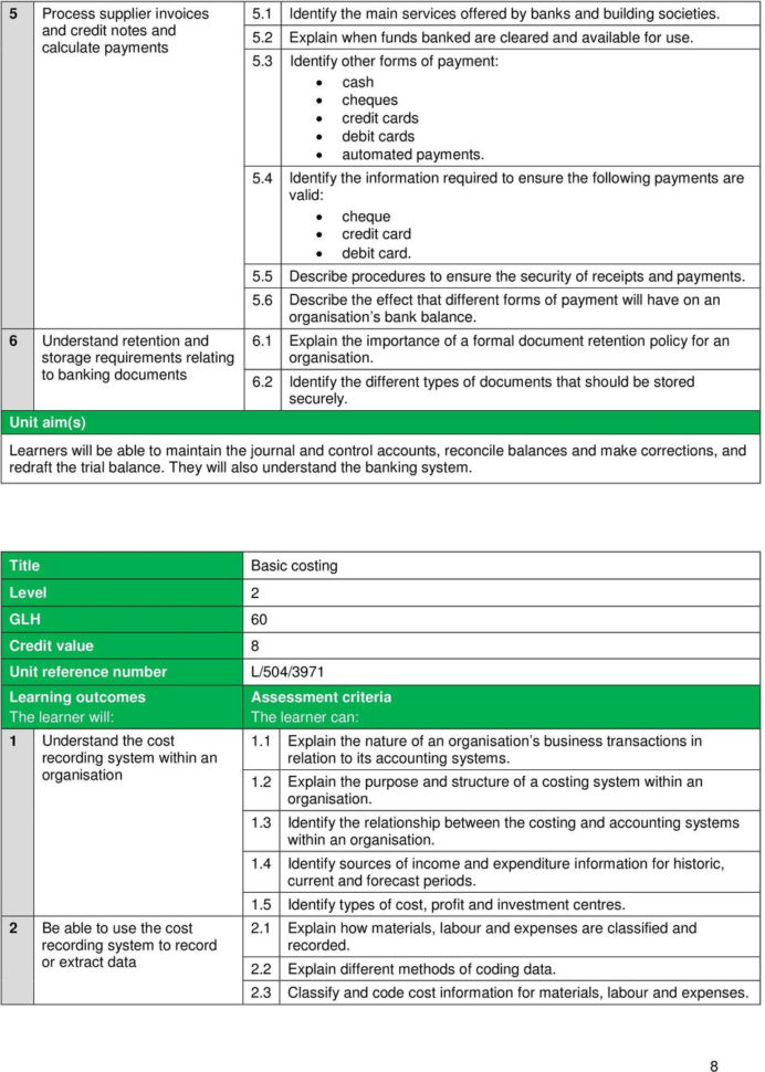 Aat Level 3 Spreadsheets Revision Regarding Aat Level 2 Diploma In Accounting And Business Pdf Aat Level 3 Spreadsheets Revision Regarding Aat Level 2 Diploma In Accounting And Business Pdf