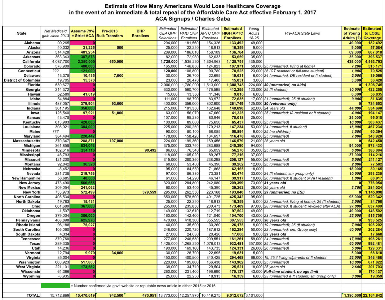 Aca Reporting Spreadsheet With Regard To Please Take Away My Health Coverage.'  Healthinsurance