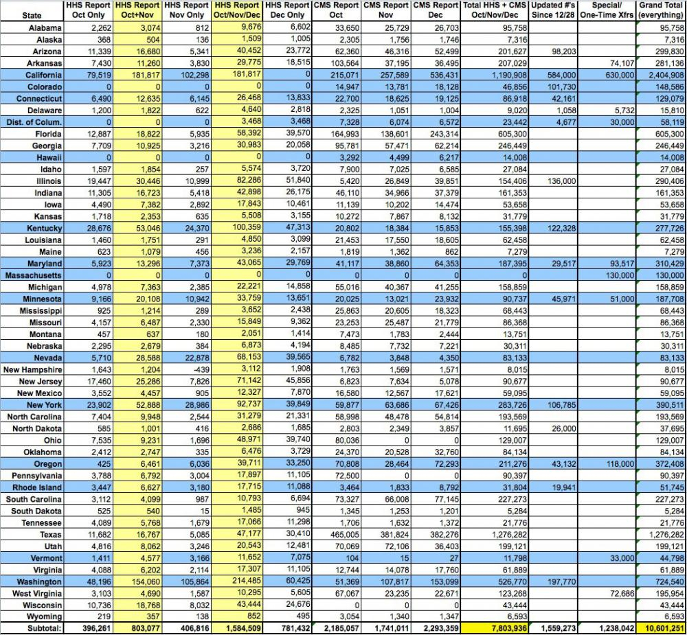 Aca Tracking Spreadsheet Intended For Sticking My Neck Out: Acadriven Medicaid/chip Enrollments: 7.3M Or