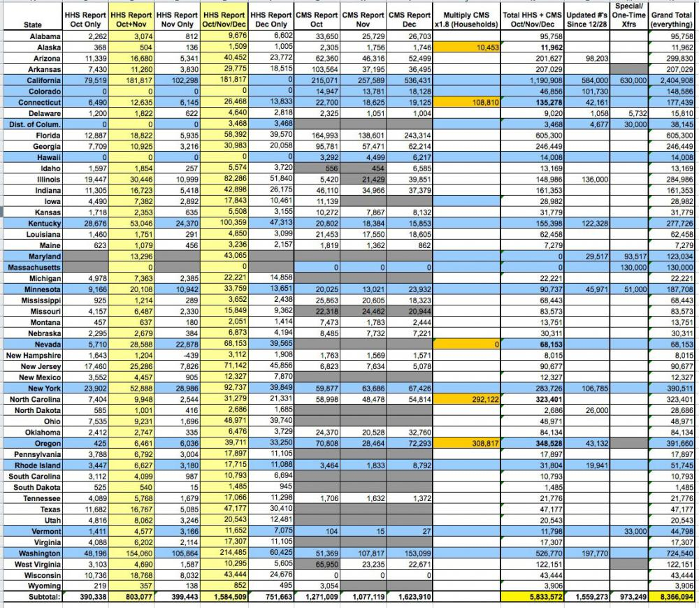 Aca Tracking Spreadsheet With Sticking My Neck Out: Acadriven Medicaid/chip Enrollments: 7.3M Or