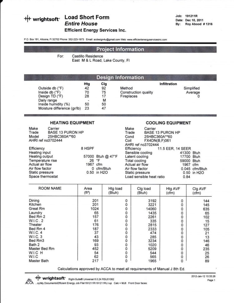 Acca Manual J Spreadsheet With Regard To Acca Manual J Spreadsheet Aljererlotgd Acca Manual J Spreadsheet With Regard To Acca Manual J Spreadsheet Aljererlotgd
