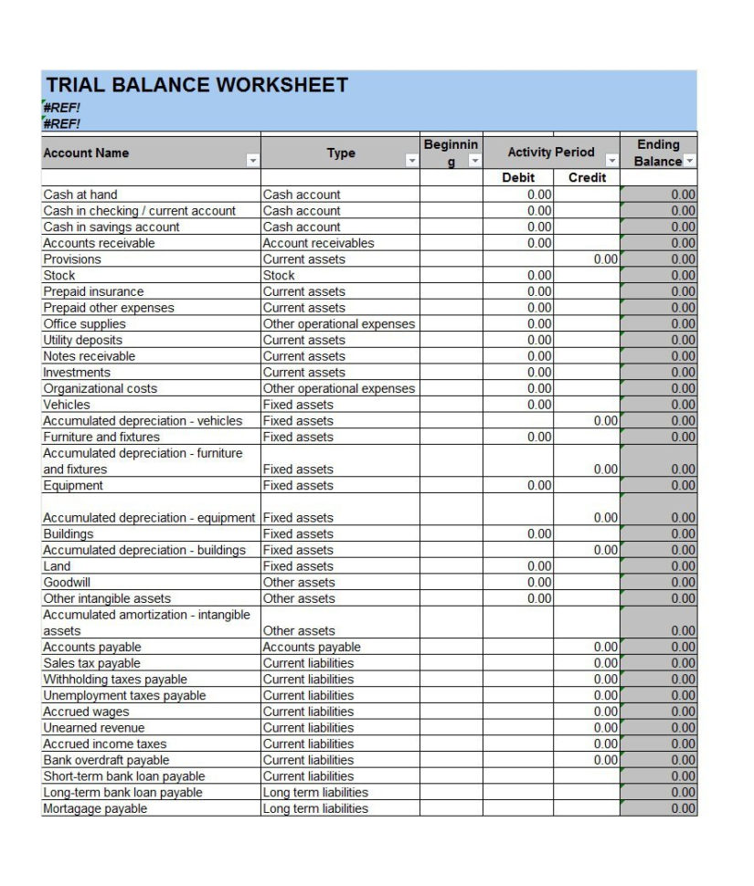 Account Balance Spreadsheet Template Google Spreadshee account balance ...