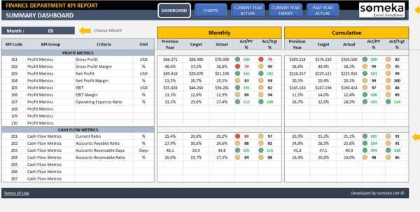 Account Receivables & Collection Analysis Excel Spreadsheet Google ...