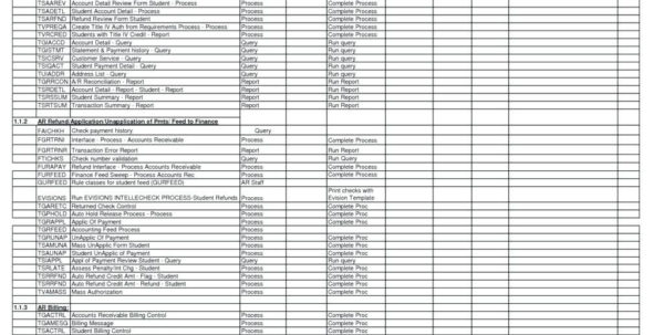 Account Receivables & Collection Analysis Excel Spreadsheet Google ...