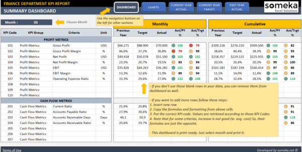 Account Receivables & Collection Analysis Excel Spreadsheet Google ...