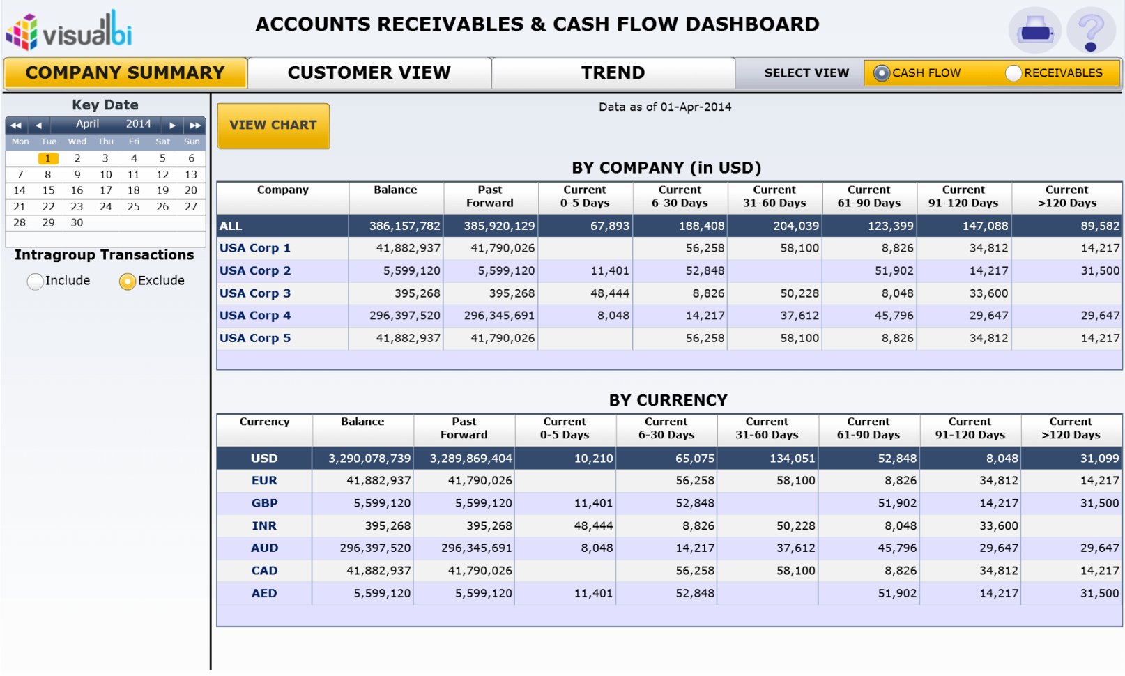 account-receivables-collection-analysis-excel-spreadsheet-db-excel