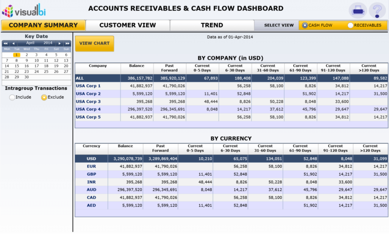 Account Receivables Collection Analysis Excel Spreadsheet with regard