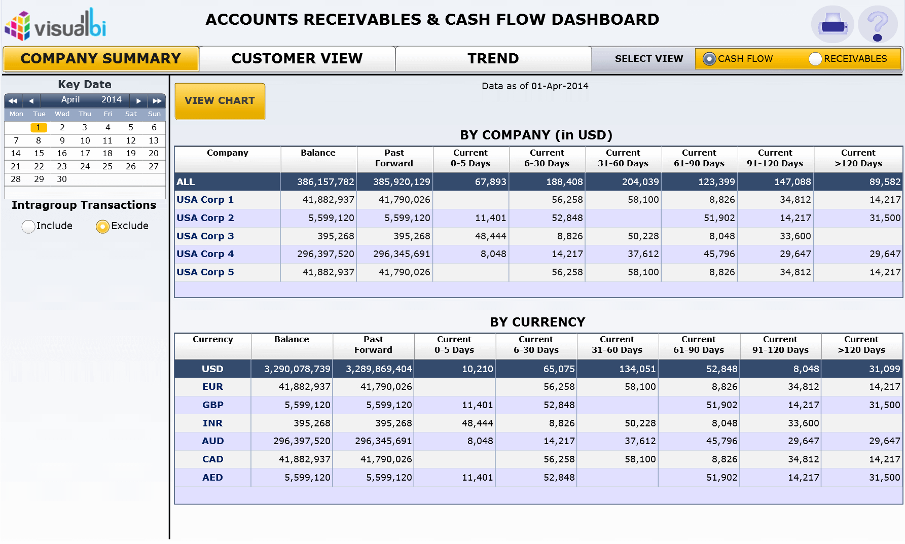 Account Receivables & Collection Analysis Excel Spreadsheet With Regard To Accounts Receivable Report Sample Print The A R Aging Spreadsheet