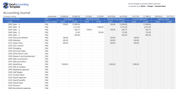 Account Receivables & Collection Analysis Excel Spreadsheet Google ...