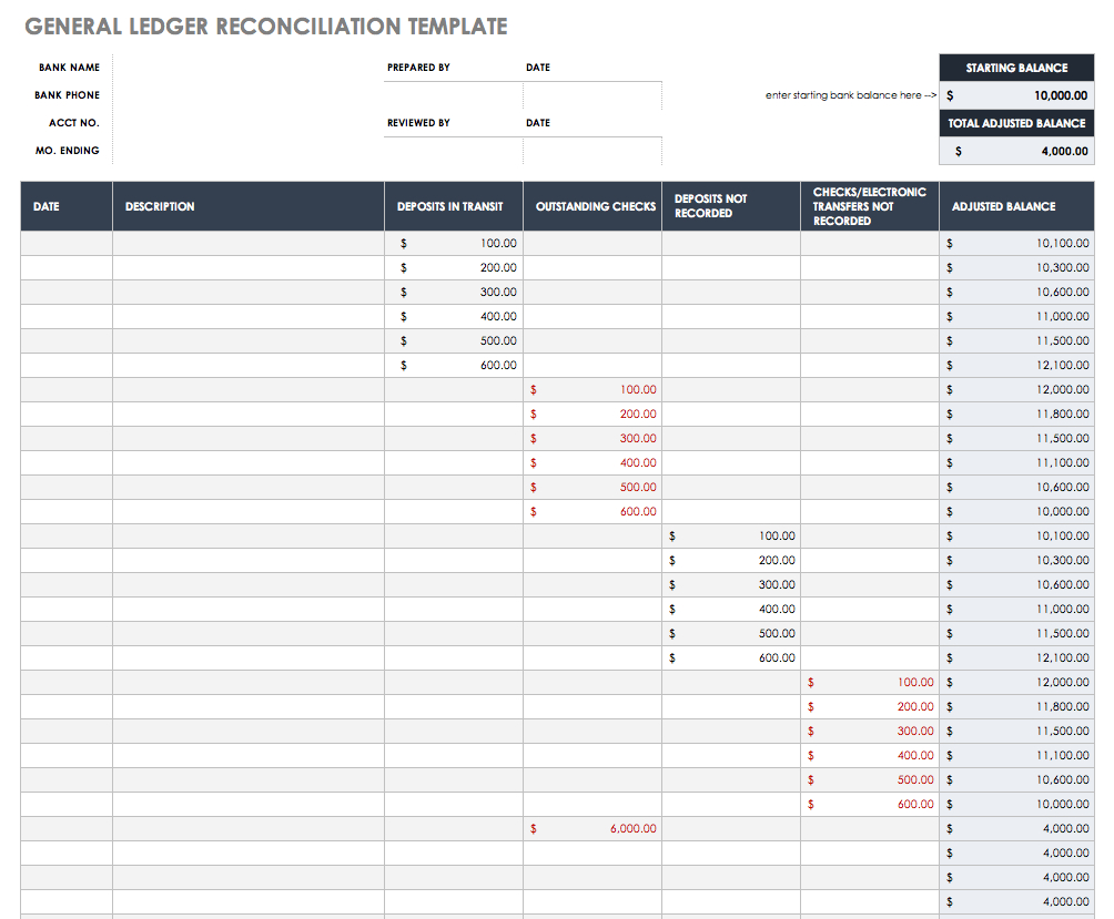 Accounts Payable Reconciliation Spreadsheet With Free Account Reconciliation Templates  Smartsheet