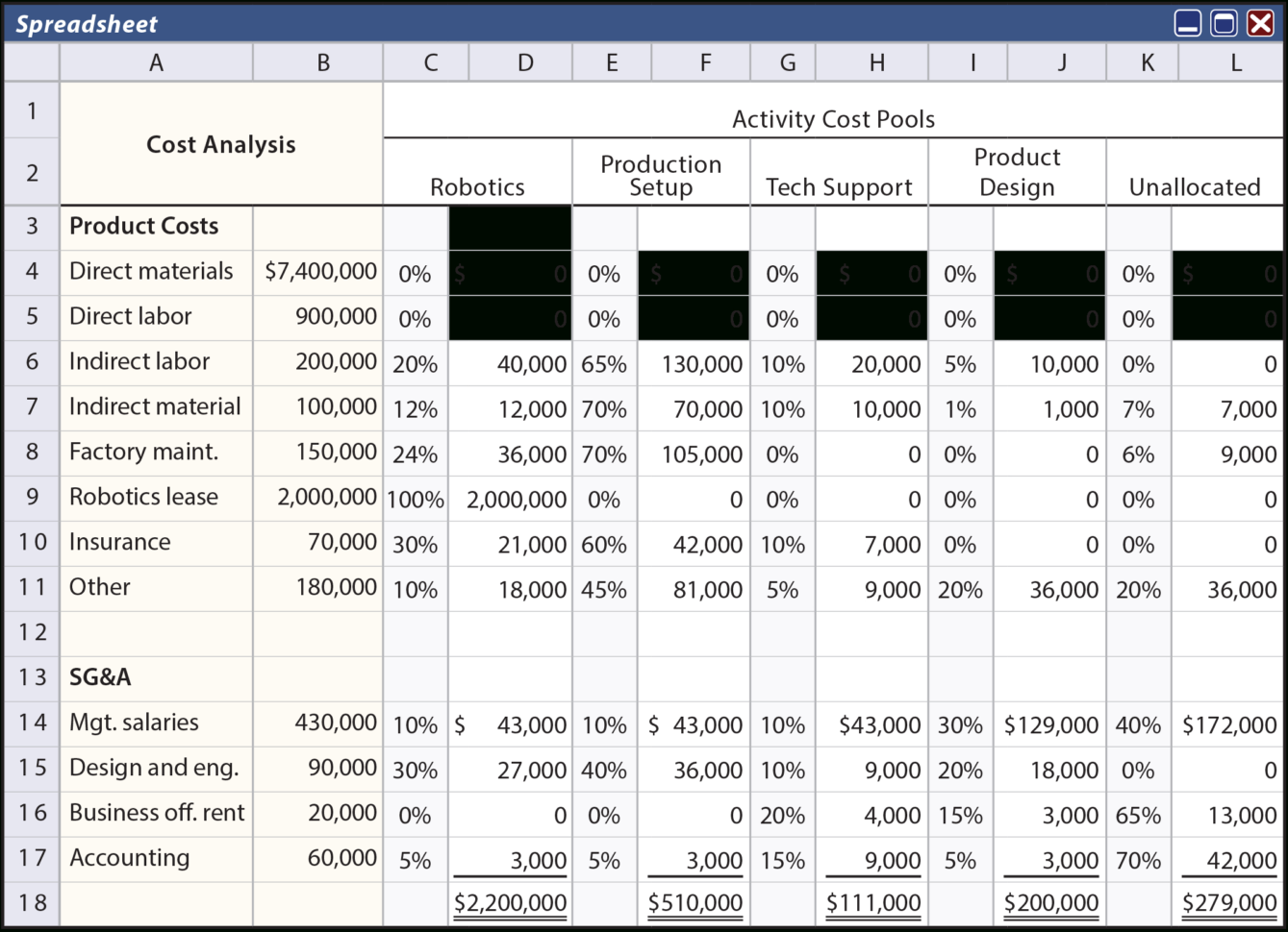 Activity Based Costing Spreadsheet Inside Activitybased Costing Principlesofaccounting Activity Based Costing Spreadsheet Inside Activitybased Costing Principlesofaccounting