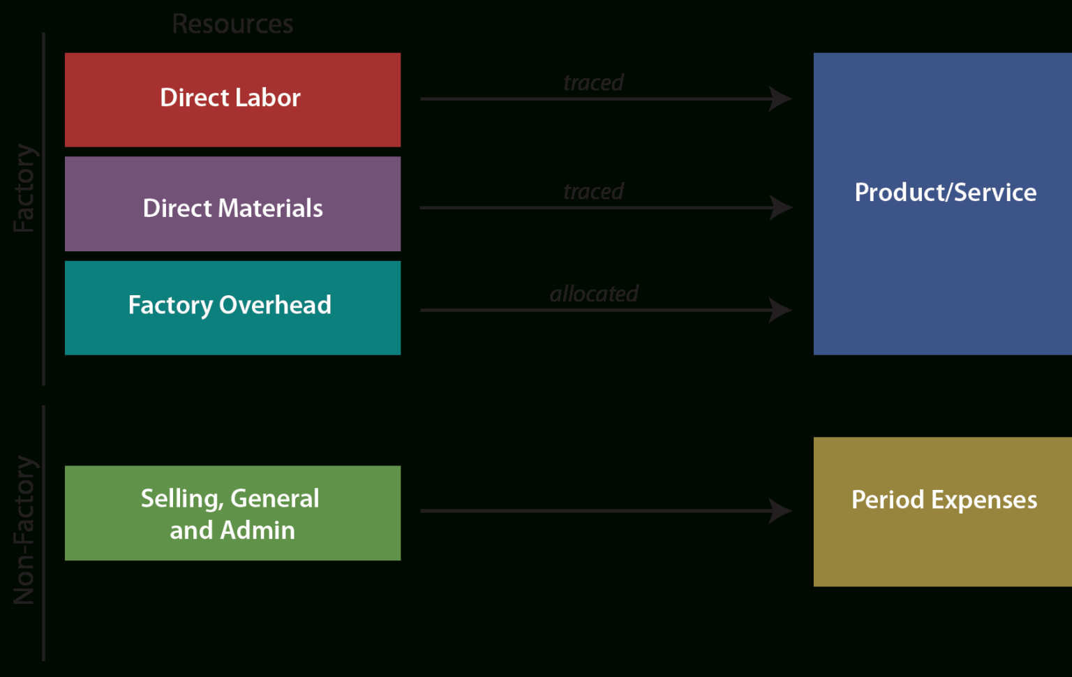 Activity Based Costing Spreadsheet Regarding Activitybased Costing  Principlesofaccounting