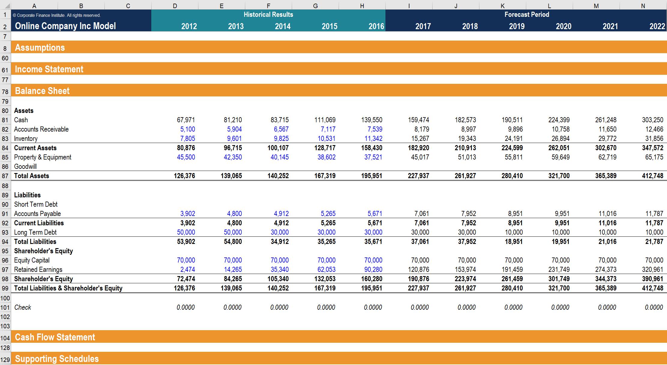 Advanced Spreadsheet Modeling for Overview Of Financial Modeling What