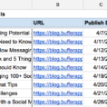 Advertising Spreadsheet Inside 10 Readytogo Marketing Spreadsheets To Boost Your Productivity Today