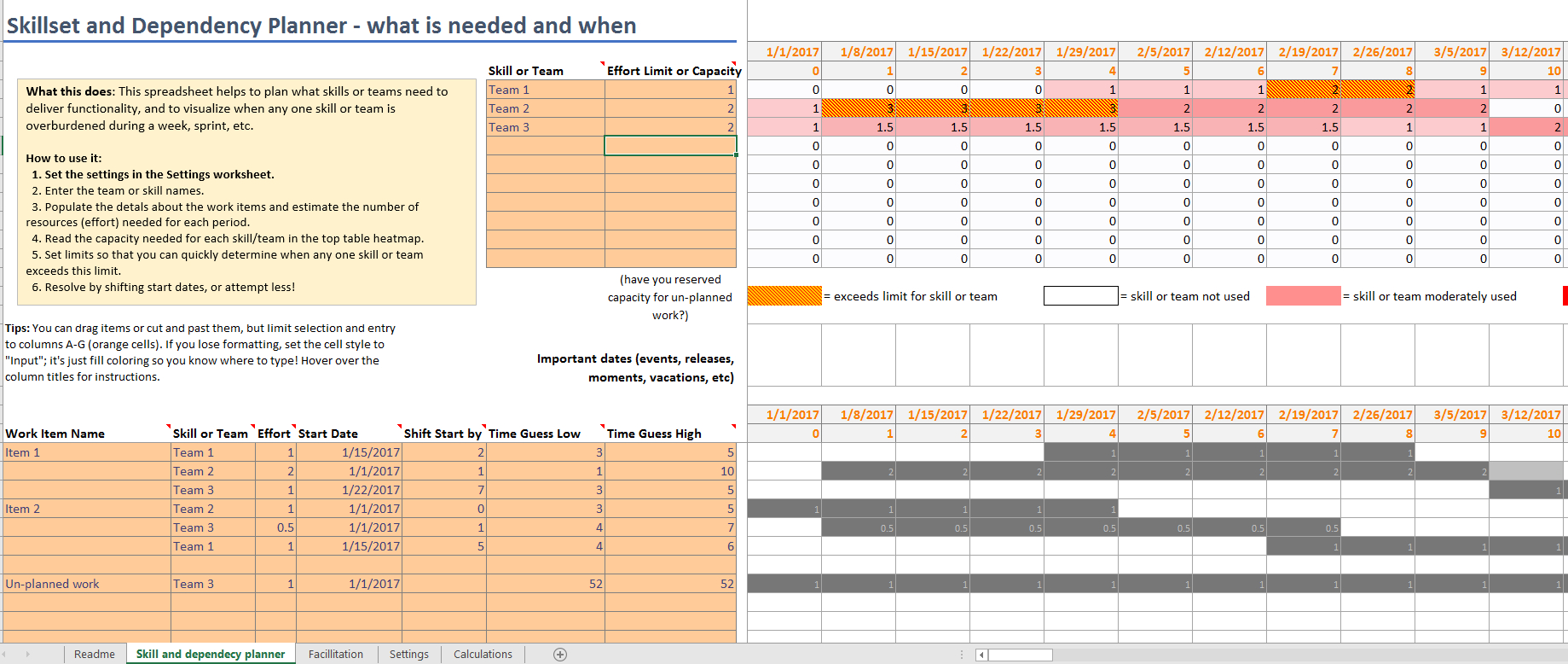 Agile Capacity Planning Spreadsheet within Dependency And Skill