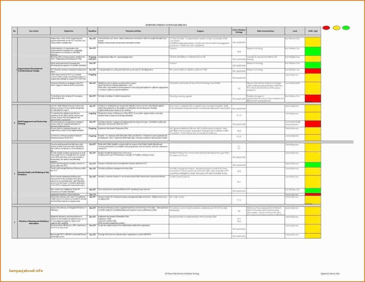 Agile Spreadsheet Template In 8 Unique Agile Burndown Chart Template  Document Template Ideas