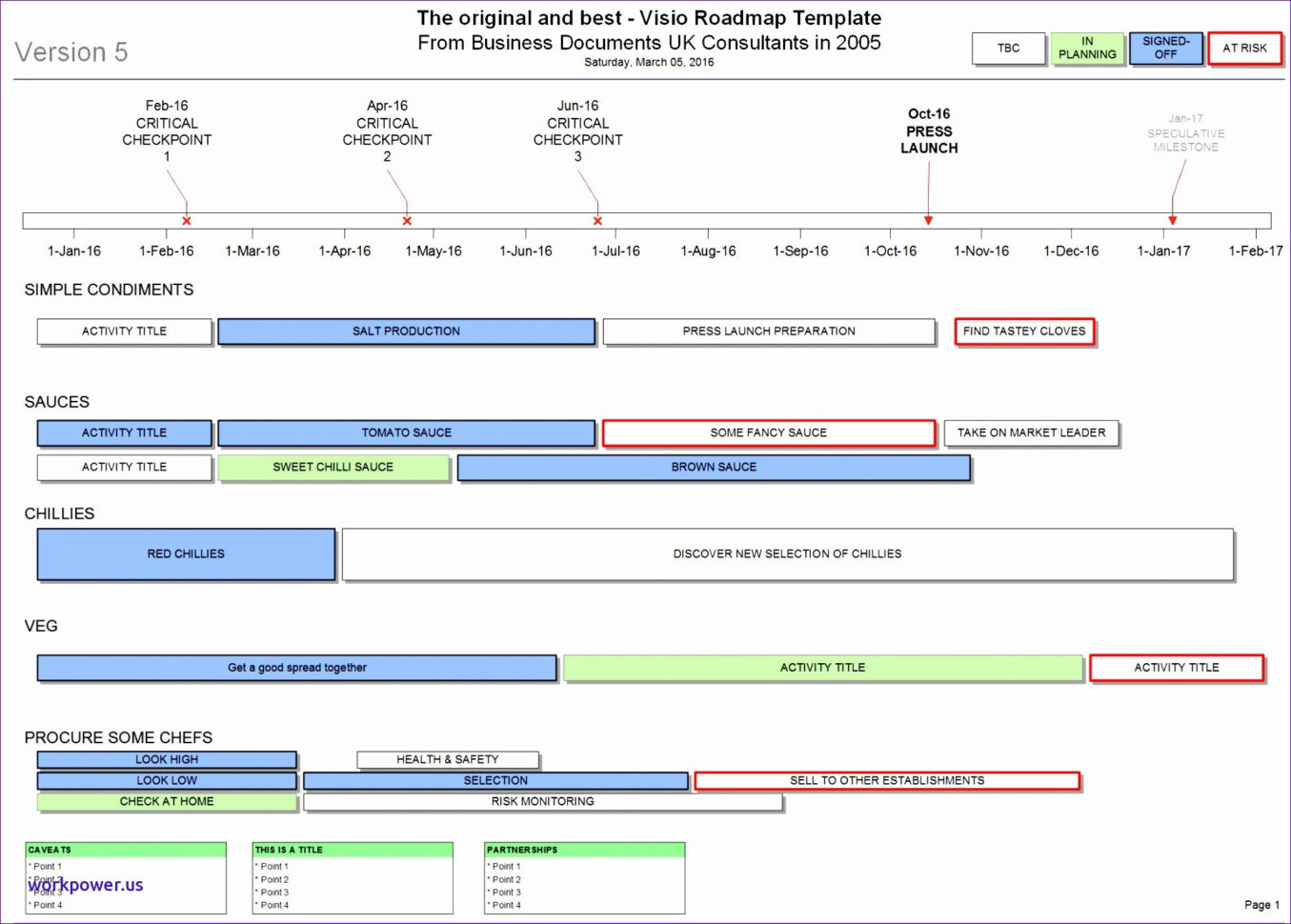 Agile Spreadsheet Template In Agile Roadmap Template Excel Lovely Agile 