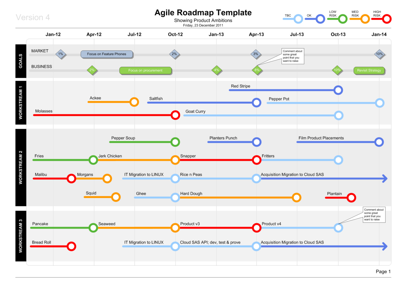 Agile Spreadsheet Template in Marketing Roadmap Template Excel Lovely