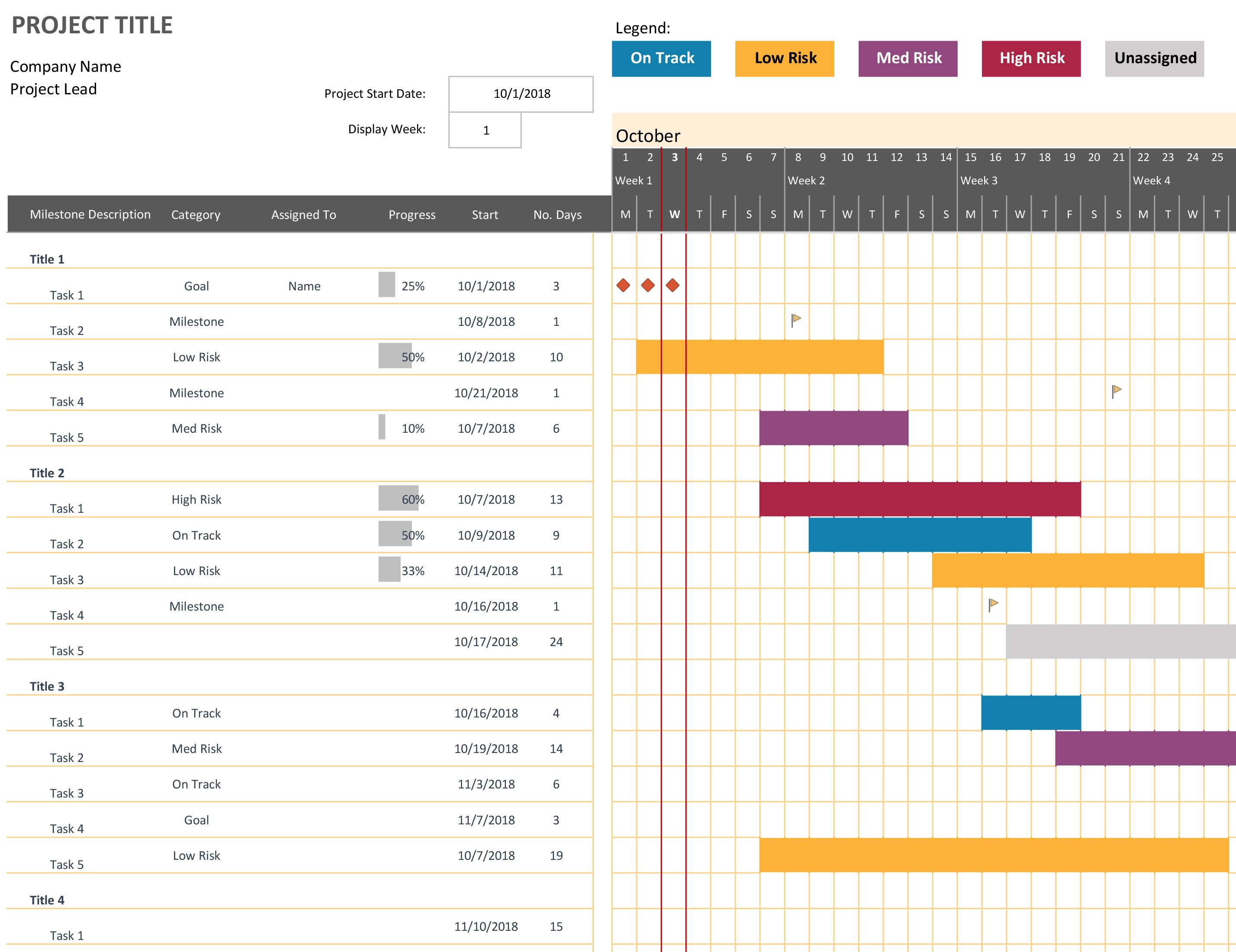 excel gantt chart template with predecessors free