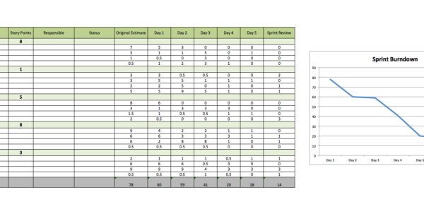 Agile Spreadsheet Template Spreadsheet Downloa Agile - vrogue.co