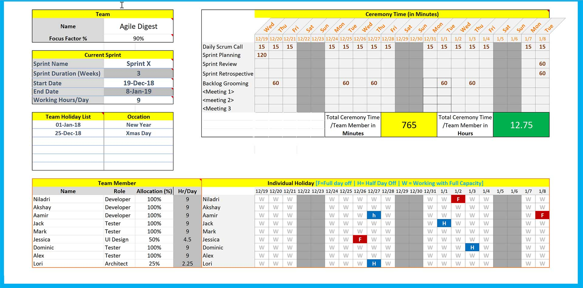 Agile Sprint Tracking Spreadsheet inside Capacity Sprint Planning