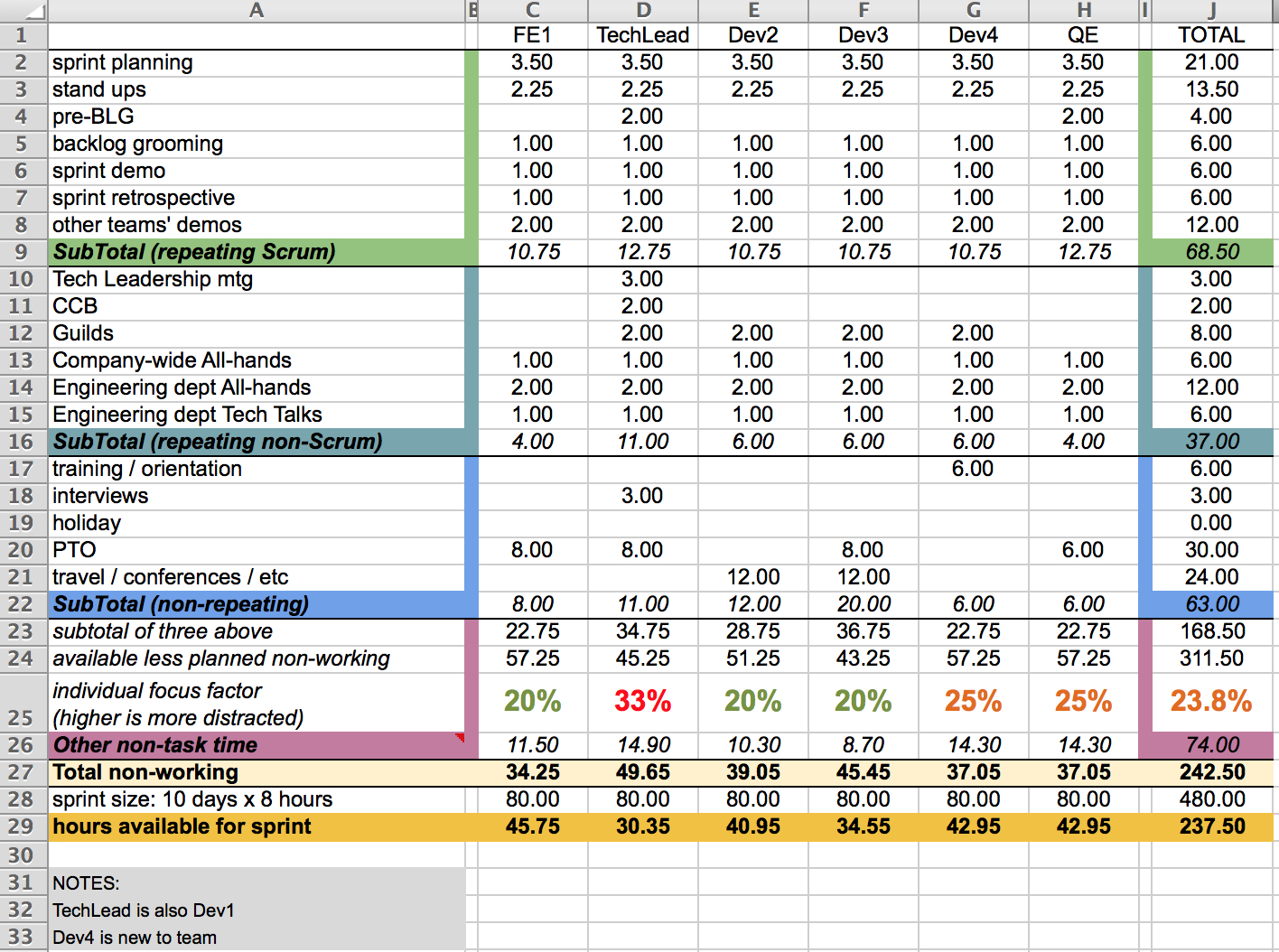Agile Sprint Tracking Spreadsheet With Regard To Capacity Planning Worksheet For Scrum Teams – Agile Coffee