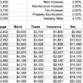 Airbnb Budget Spreadsheet For Frugal Homestead Series Part 2: Here's The Budget  Frugalwoods