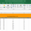 Airbnb Budget Spreadsheet Pertaining To Overcoming The Pitfalls Of Airbnb For Business Travel Management