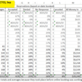 Airbnb Budget Spreadsheet With Regard To Airbnb, My $1 Billion Lesson Paige Craig