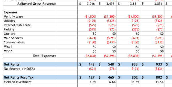 Airbnb Spreadsheet With Nice Spreadsheet In Time For The Cra Paypal ...