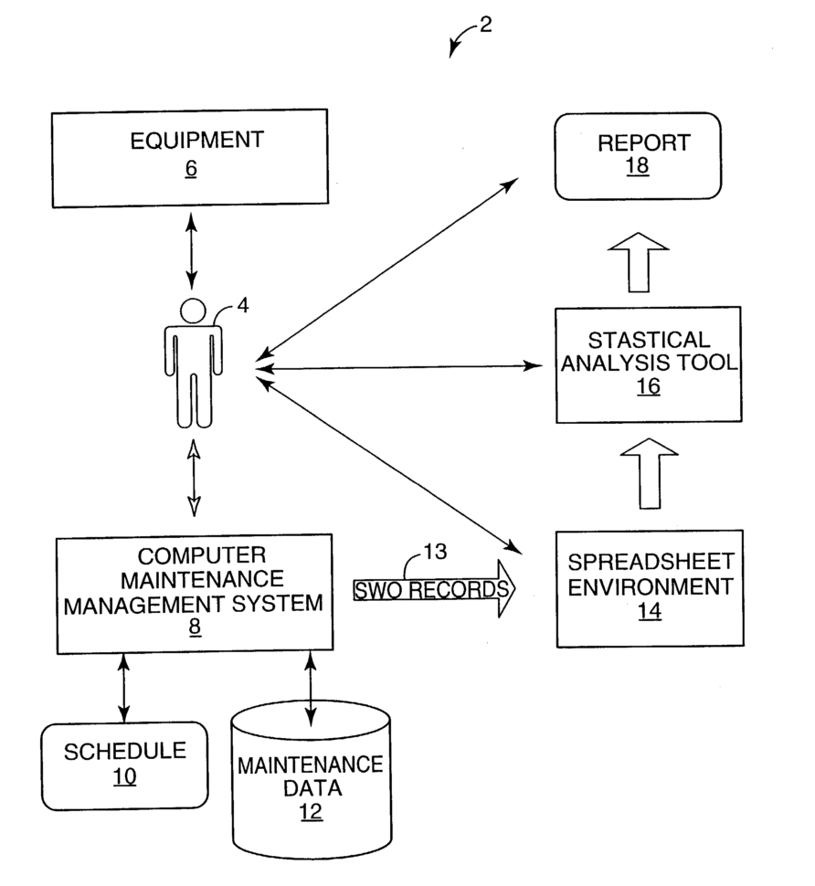 Aircraft Maintenance Spreadsheet Inside Aircraft Maintenance Tracking Spreadsheet And Patent Us Statistical
