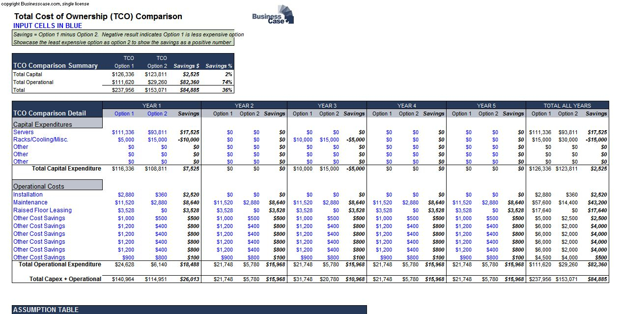 Aircraft Operating Cost Spreadsheet for Csserwis Page 106 Of 121 Ideas