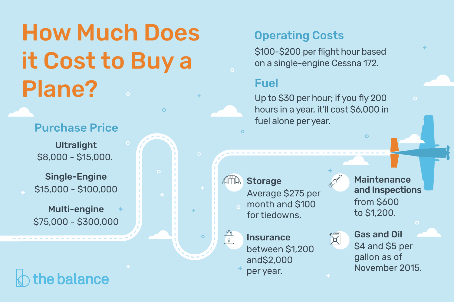 Aircraft Operating Costs Spreadsheet pertaining to How Much Does It Cost To Buy A Plane