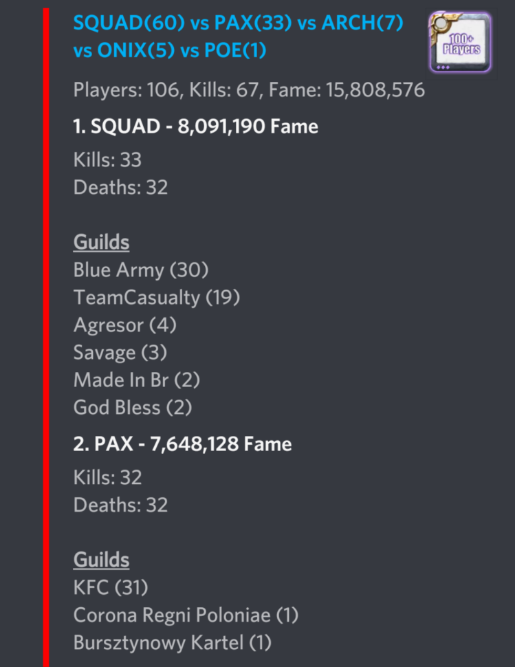 Albion Online Crafting Spreadsheet Within Ba Broke??? : Albiononline