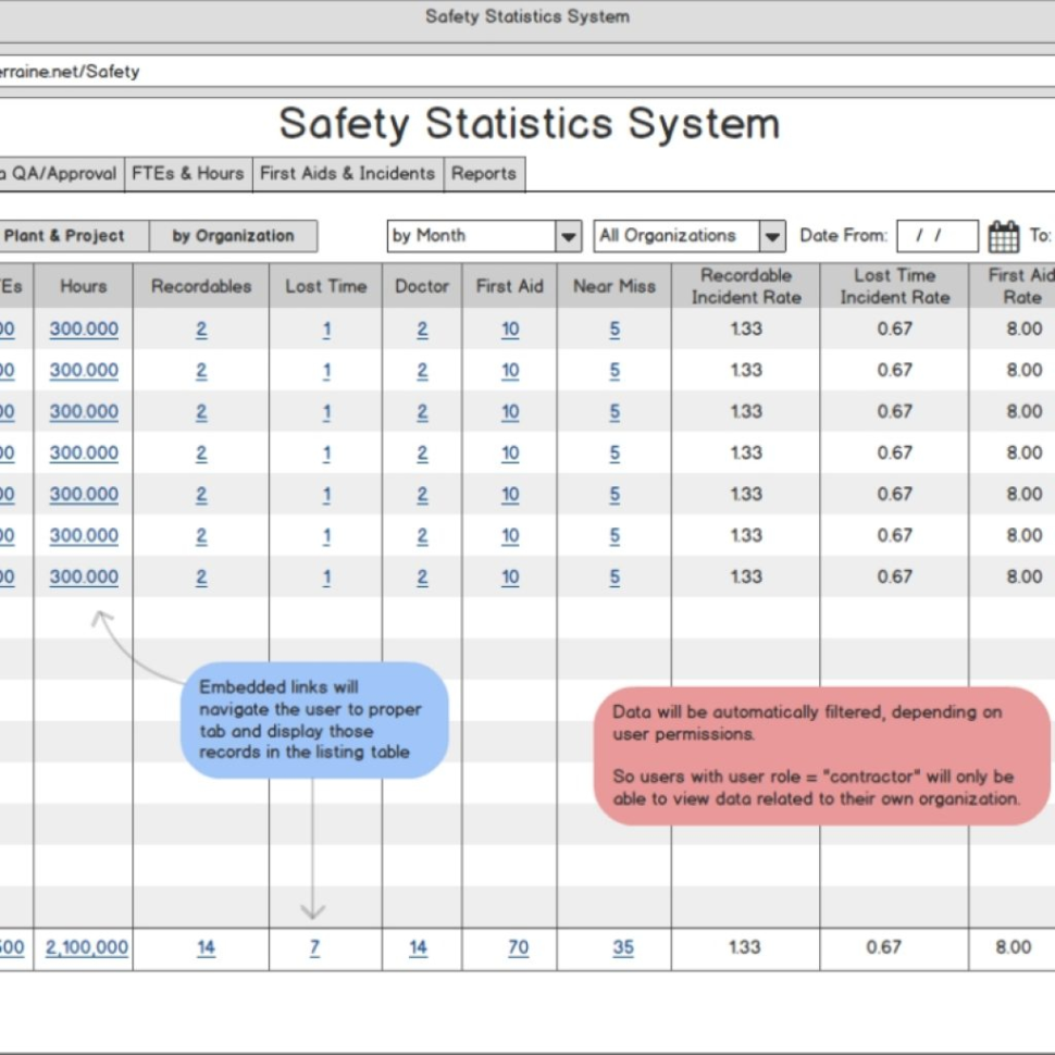 Alternative To Excel Spreadsheet Intended For An Alternative To Excel For Tracking Osha Safety Incident Rates Alternative To Excel Spreadsheet Intended For An Alternative To Excel For Tracking Osha Safety Incident Rates